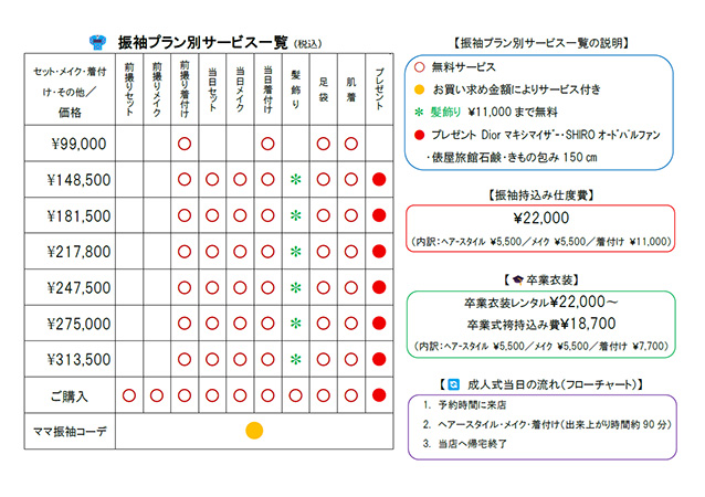 振袖プラン別サービス一覧（税込）