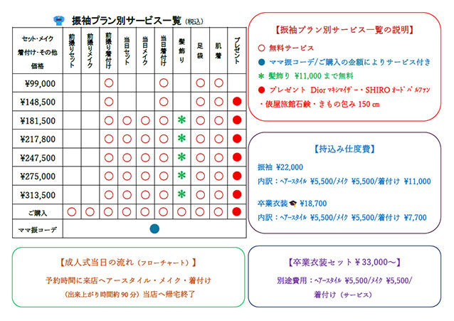 令和8年 振袖プラン別サービス一覧