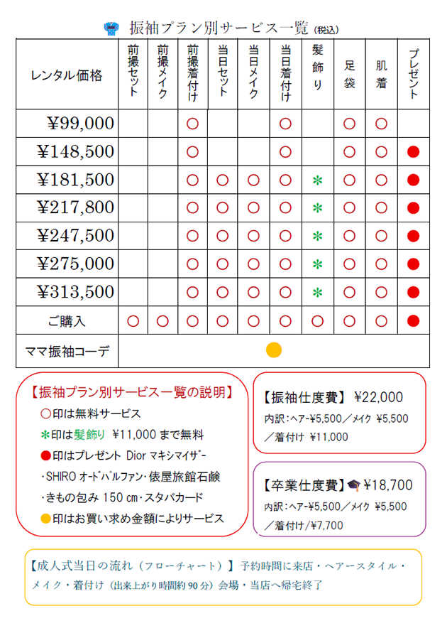 令和8年 振袖プラン別サービス一覧