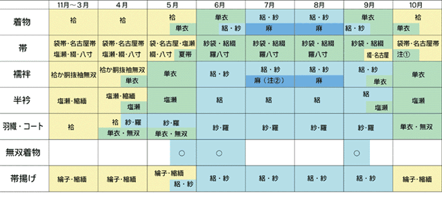 着物の四季